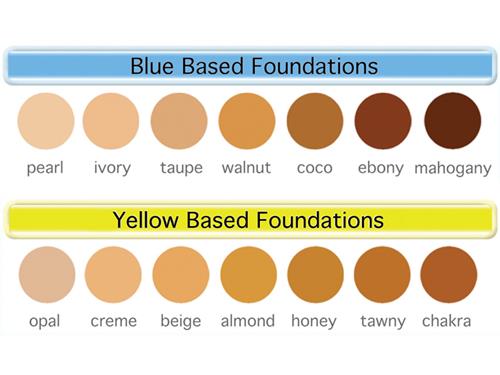 Oxygenetix Oxygenating Foundation Coco foundation chart